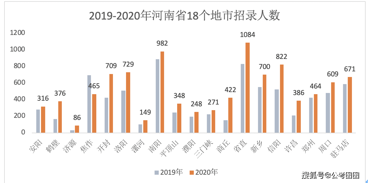 赣州18县2020年GDP增长情况_一组数据告诉你,赣州18个县市谁的城区面积最大,谁的GDP最高(3)