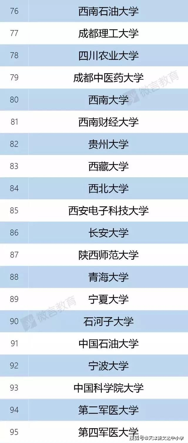 985,211与双一流的区别在哪里