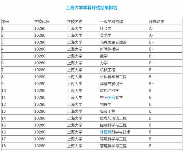 上海大学在全国排名_上海交通大学(2)