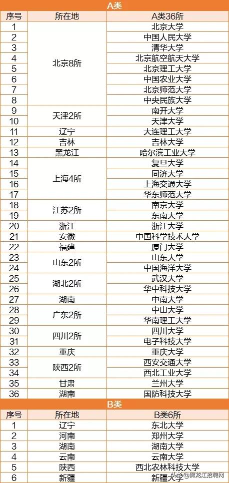 2020年985双一流最新排行_考上就是赚到!2020年招录本科新生最多的10所双一
