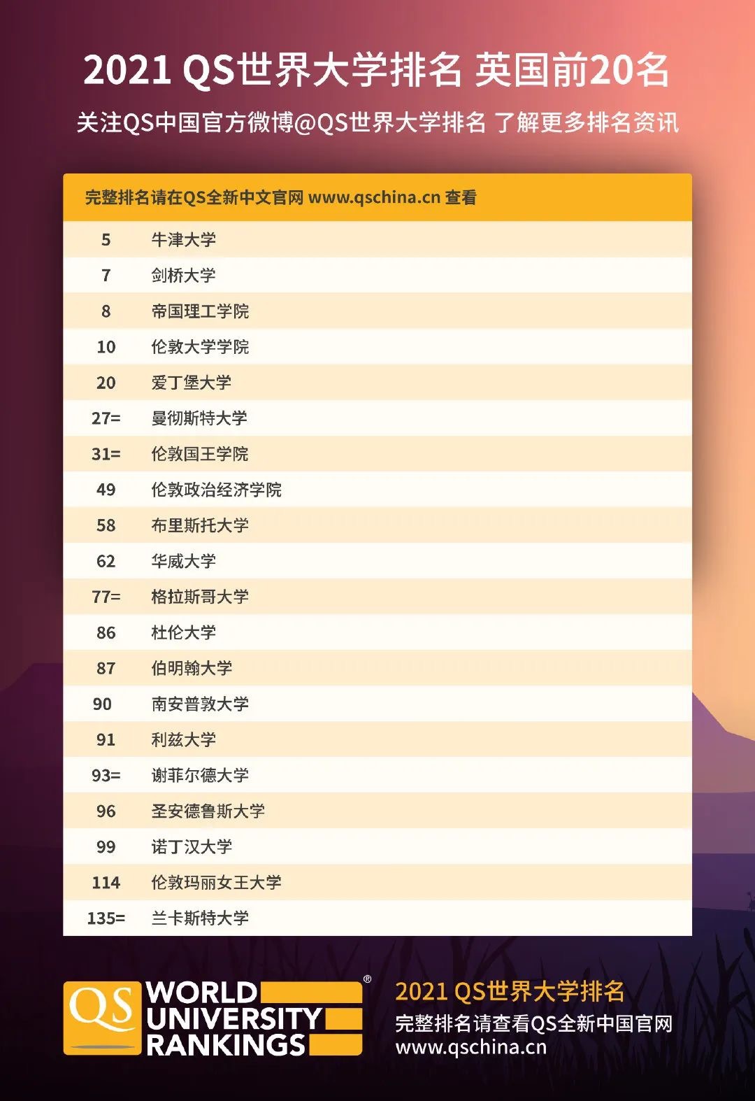 港校排名