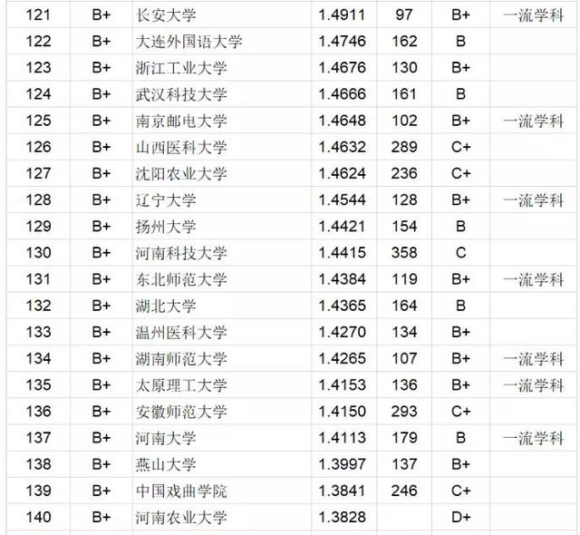 北京科技排名_北京科技大学(2)