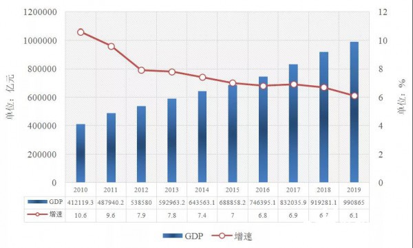 gdp是国民生产总值(2)