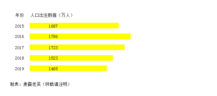 中国出生人口持续下降好不好_2月16出生的人好不好