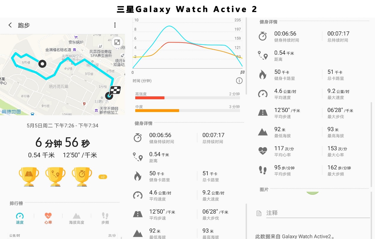 运动监测谁更准?横评华为/三星/佳明/fitbit四款智能手表(二)