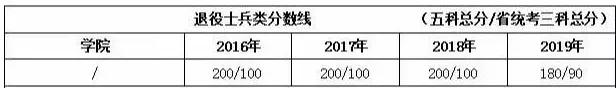 录取分数|太难了!专插本录取分数来袭!多少分才能录取?