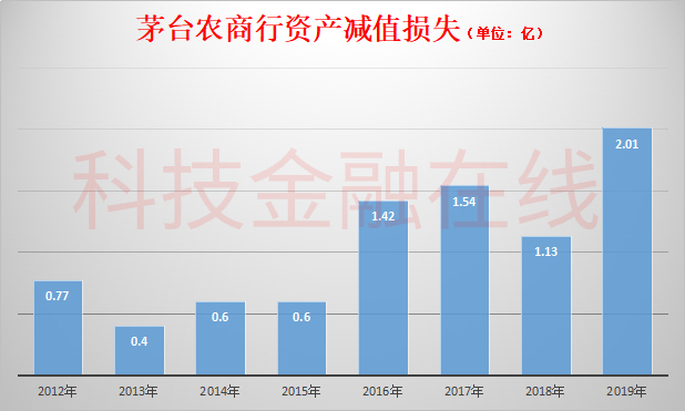 茅台市值比深圳GDP还高_深圳gdp曲线图