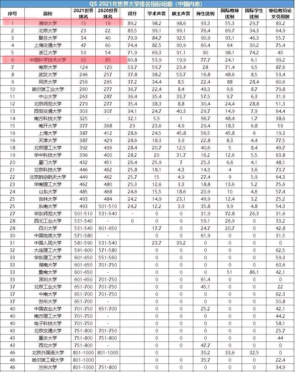 中国省排名2021gdp_2020gdp中国各省排名(3)