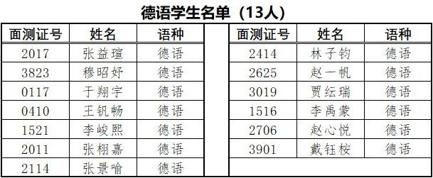 语种|2020年小外录取名单公布!附近5年小外面谈试题!限时免费下载