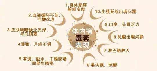 张大春老师说人体8毒:汗,痰,水,尿,血,气,便,脂,如何排毒?