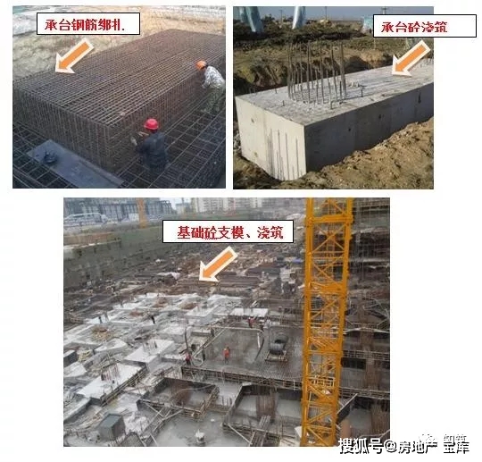 房屋建筑工程施工全过程管理图解