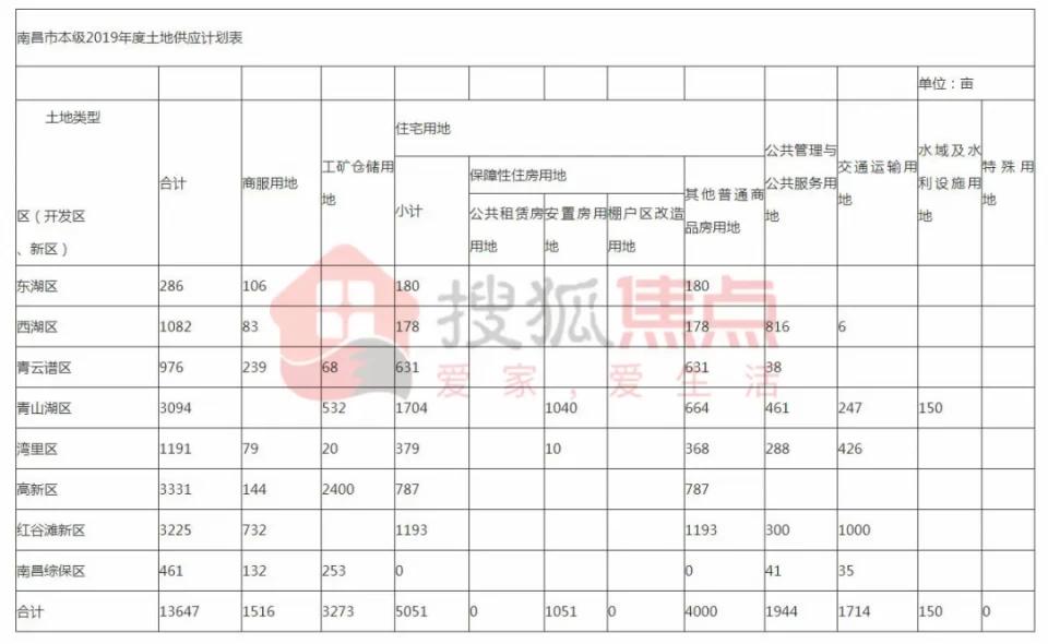 南昌2020年半年GDP_南昌起义图片(3)