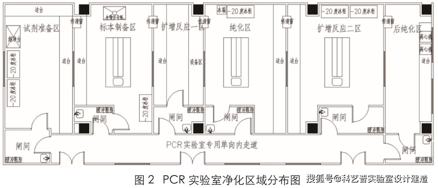 新冠核酸检测实验室建设要求