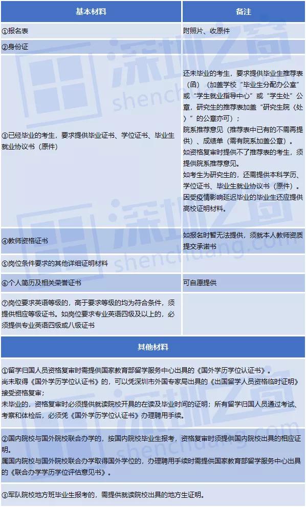 2020年全国户籍人口中王李张刘陈_2021年日历图片