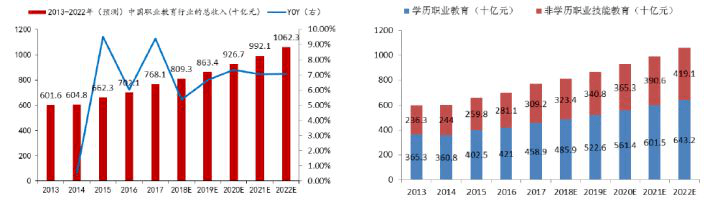 两会聚焦教育行业如何吸引1000W+流量?