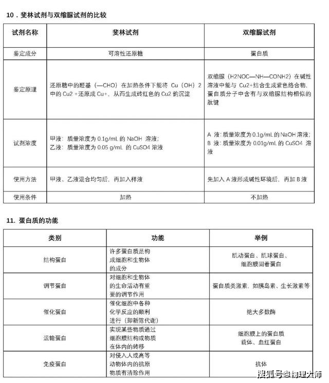 表格|高中生物:用表格帮你整理三年知识点!高中生非常有用的资料!