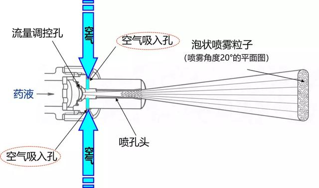 原创日本进口果蔬专用喷头喷雾匀不漂移高附着