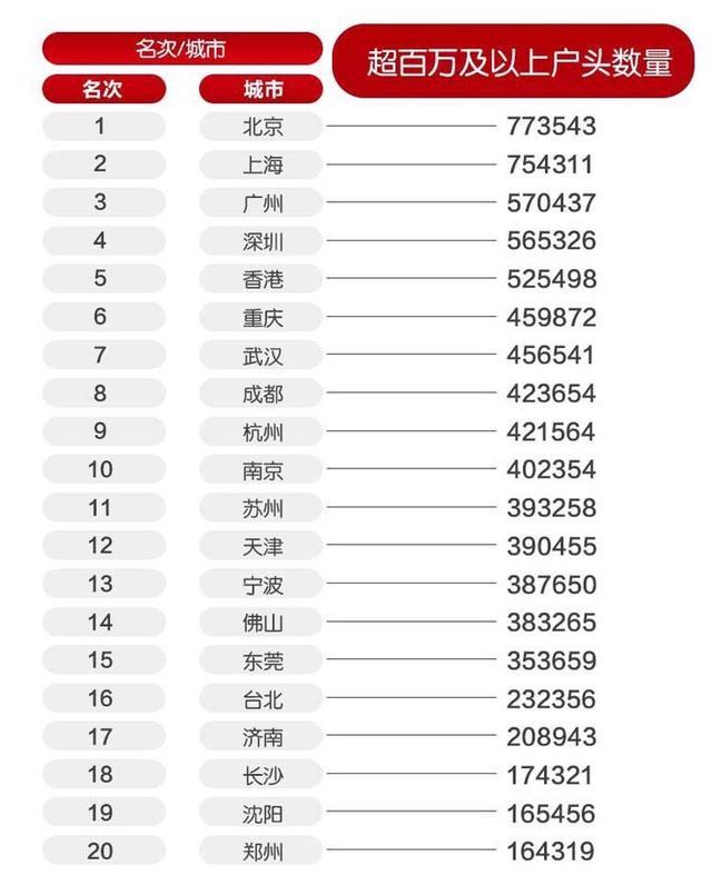 滨州常住人口每年数据_滨州大数据薛松照片(3)