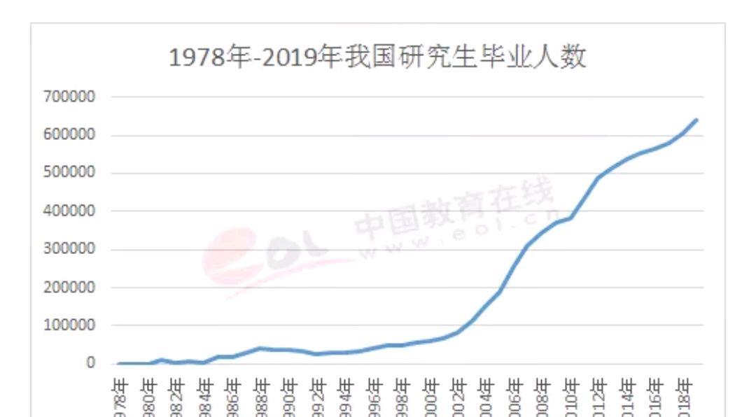 2020年考研多项统计数据出炉，这些数据令人震惊
