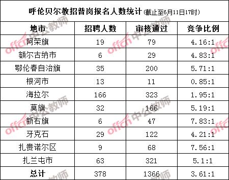 呼伦贝尔2020年人口_呼伦贝尔大草原图片