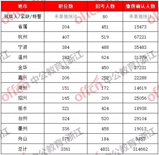 2020年浙江6000万人口_2020年浙江gdp