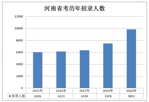 2020年河南省各地市g_河南省地图