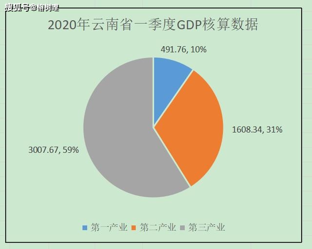 2020年曲靖市gdp_2020中秋国庆图片