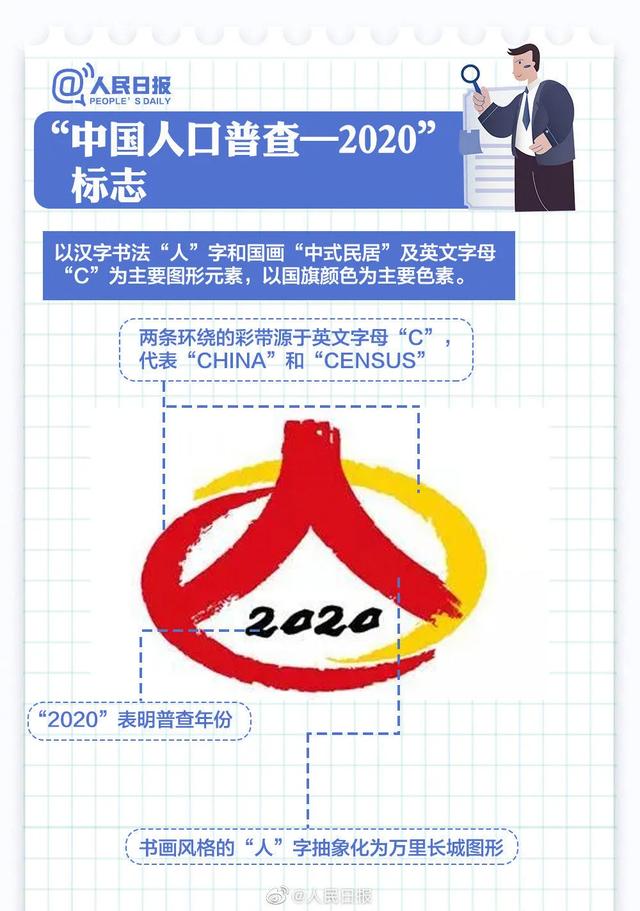 人口大计_人口普查图片