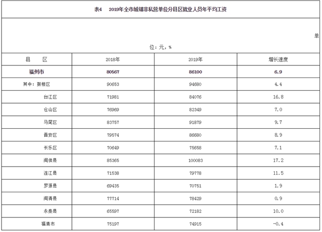 永泰人口有多少_这个破万亿的大项目,你参与了吗(2)