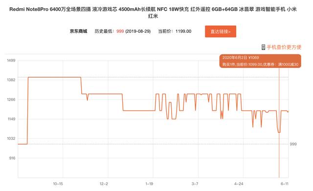 小米性价比最高排名_小米手机新排名排名拓,凭高性价比和人性化,在印度走低(2)