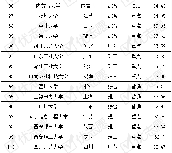 贸易|这三所大学报考热度高！国际经济与贸易专业考取难度排名出炉