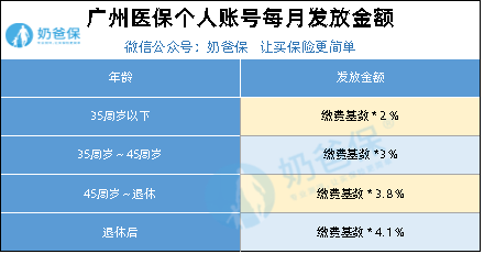 东莞流动人口医保报销问题_城市化人口问题图片