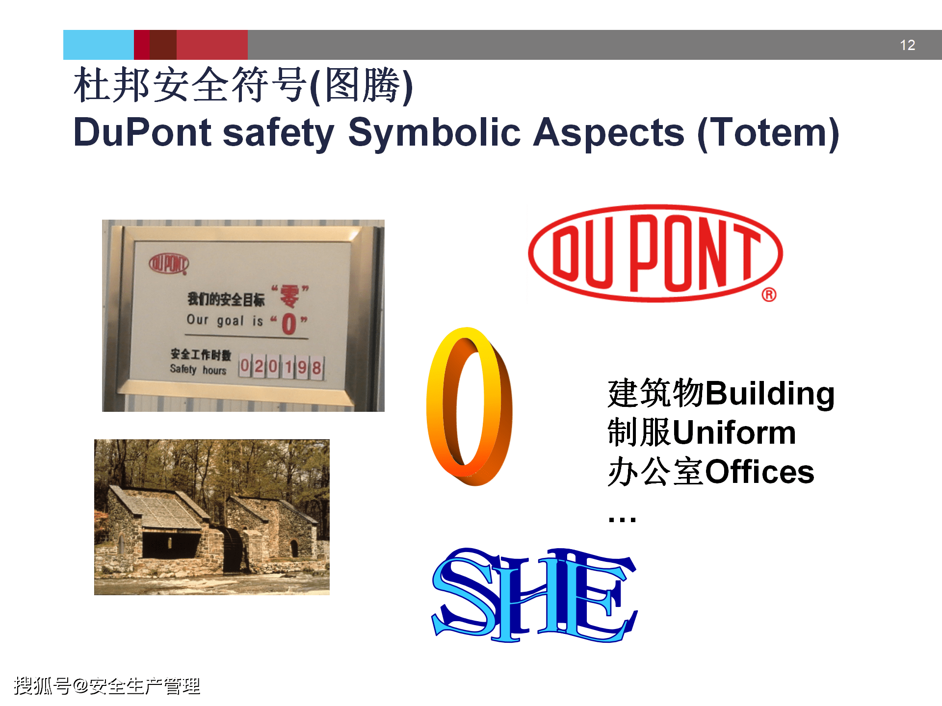 杜邦安全文化:2020年安全生产月宣讲课件(六十四)