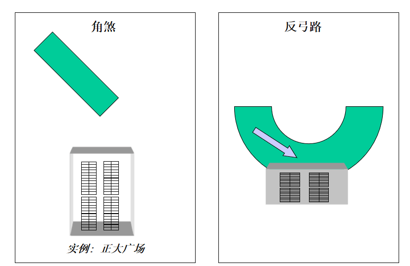 角煞和反弓路穿心煞和镰刀煞庙后和衙前抢煞路冲路冲孤峰煞天人合一的