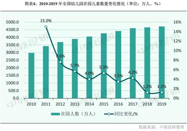 深圳儿童人口_深圳儿童公园(3)