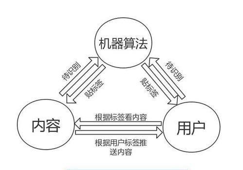 算法是什么专业 a548e1ca941b494780cd138d30a47f89.jpeg