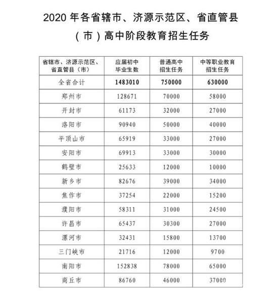 济源2020人口_济源职业技术学院(2)