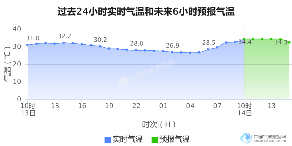 台州常住人口_浙江11市最新排名 台州第五,丽水反超衢州(3)