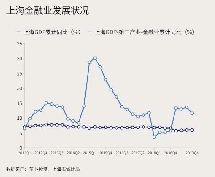 gdp高于均衡水平意味着_对称与均衡