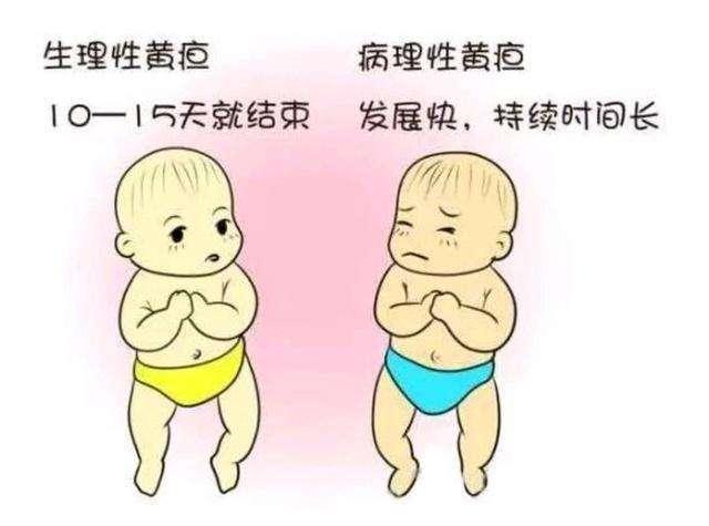 方法|3个方法真实有效宝宝身上出现黄疸