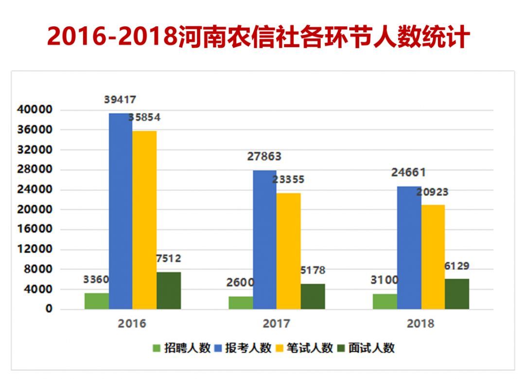 几人口刷压缩_近几年城市人口比例图