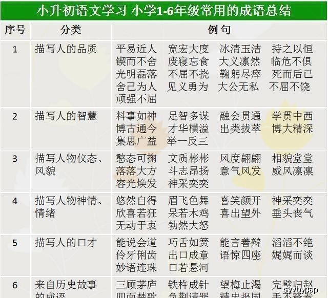 万什么动成语_成语故事手抄报