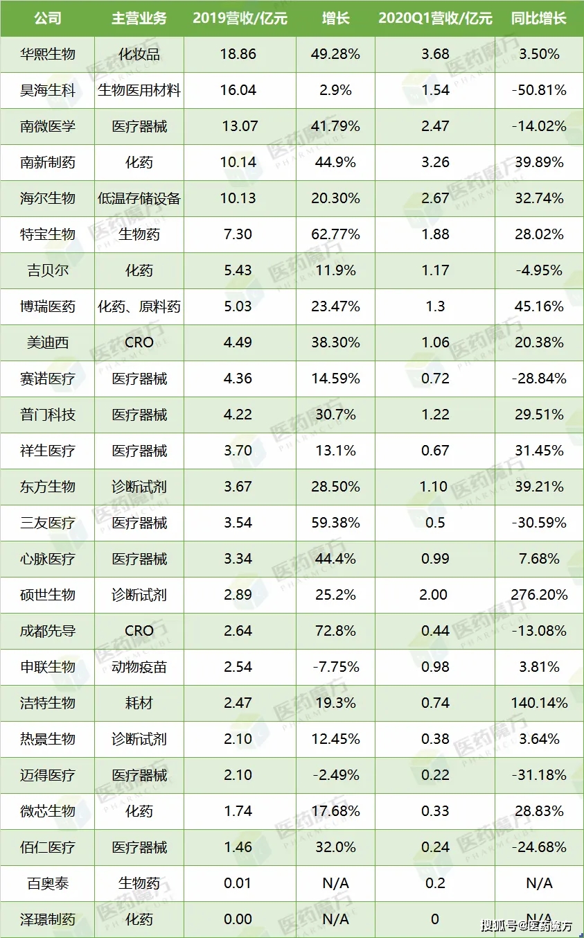西达本胺GDP_西达本胺(2)