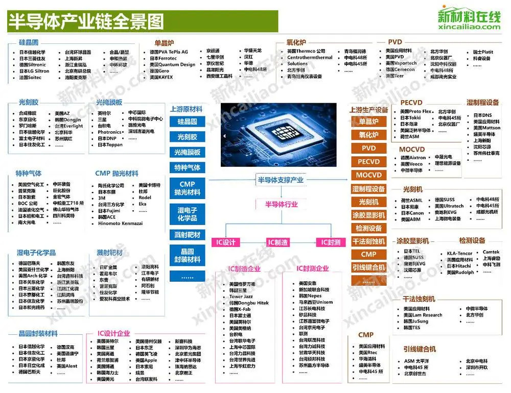 原创在谈华为造车之前，先简单聊下华为芯片