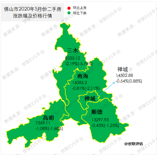 佛山房价下跌成都昆明环比微涨成交总体活跃市场需求进一步释放