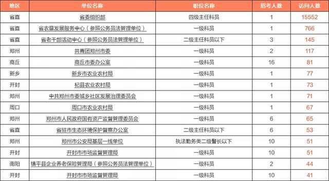 省职位排名_省公安厅职位排名