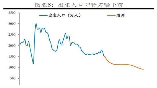 中国出生人口下降有什么坏处_智牙拔掉有什么坏处(2)