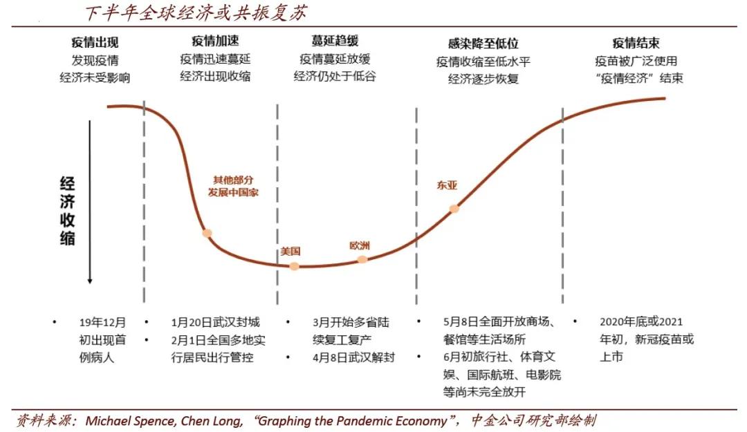 疫情下全球gdp_疫情下的gdp分析图(3)