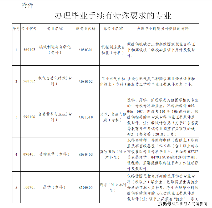 2020上半年深圳各区g_2020深圳各区房价地图