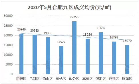 合肥1到5月gdp_合肥上榜高收入城市 霸都即将起飞(3)